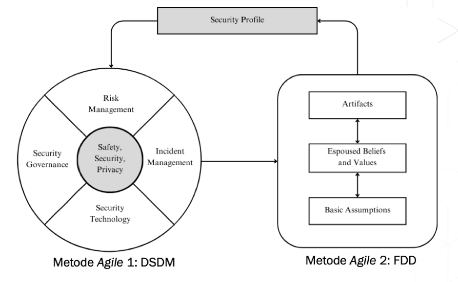 Diagram Kerangka Kerja YODA